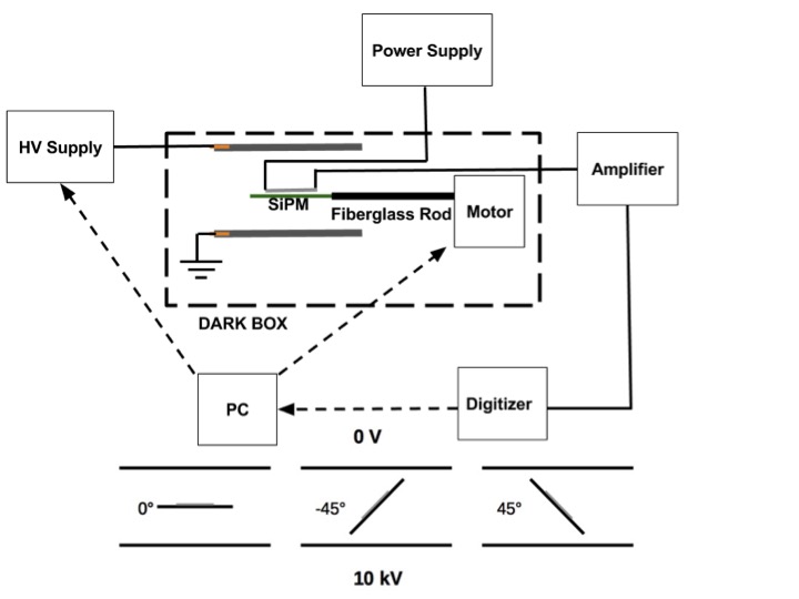 Figure 20